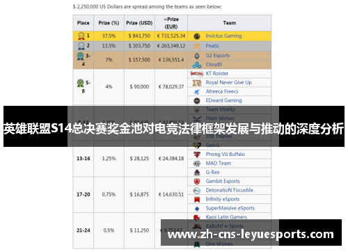 英雄联盟S14总决赛奖金池对电竞法律框架发展与推动的深度分析