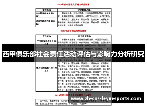 西甲俱乐部社会责任活动评估与影响力分析研究