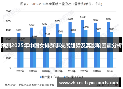 预测2025年中国女排赛事发展趋势及其影响因素分析