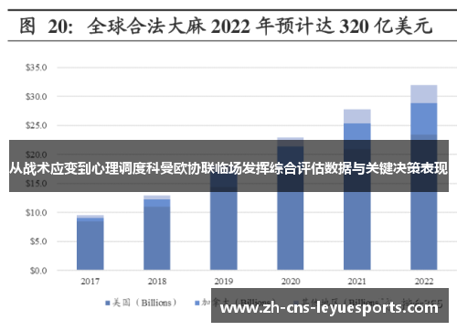 从战术应变到心理调度科曼欧协联临场发挥综合评估数据与关键决策表现