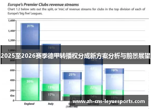 2025至2026赛季德甲转播权分成新方案分析与前景展望